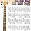 Image result for Bass Guitar Scales Note Chart