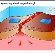 Image result for How Do Earthquakes Form