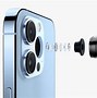Image result for iPhone 15 Camera Rumors