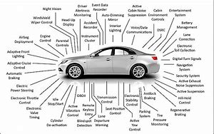 Image result for Auto Electronic Parts