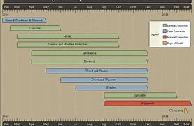 Image result for Sample Terraform Build Road Map Timeline