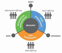 Image result for Resource Management