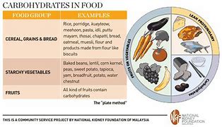 Image result for 9 Inch Plate Diabetic Rule