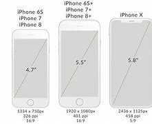 Image result for +Apple Iphone15 Screen Size