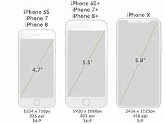 Image result for iPhone X All Sixes