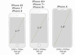 Image result for iPhone Screen Sizes Comparisson