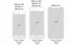 Image result for Is Pixel Better than iPhone