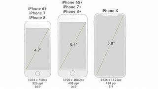 Image result for iPhone X Max vs Xdimensions