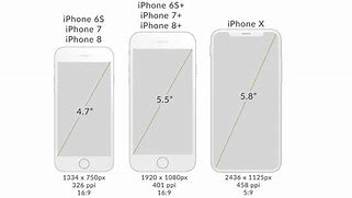 Image result for iPhone 8 Camera Sensor Size