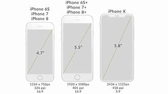 Image result for iPhone 7 About Screen