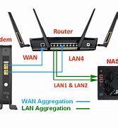 Image result for Asus Router Dashboard