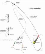 Image result for Fishing Bait Up/Down Clips