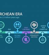 Image result for Archean Facts