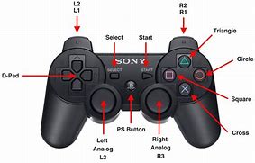 Image result for What Is R On PS3 Controller
