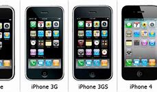 Image result for iPhone 4 vs iPhone 6