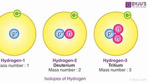 Image result for Chemical Reaction Atoms