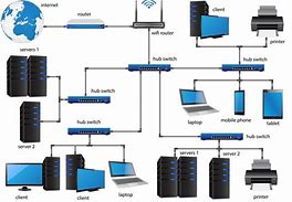 Image result for Network Simulation Illstration