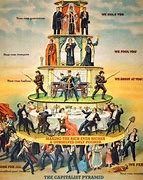 Image result for Capitalism Industrial Revolution