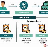 Image result for Trade Discount Example