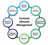 Image result for Contract Rapidly Definition