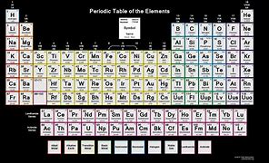 Image result for Periodic Table Landscape