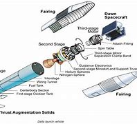 Image result for What Is a Launch Vehicle