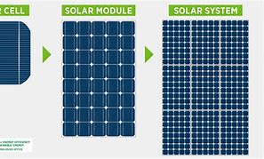 Image result for Solar Cell System