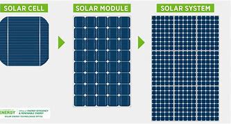 Image result for Solar Cell Design