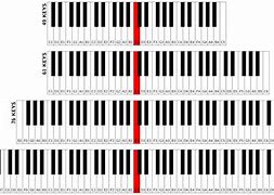 Image result for 61 keys piano beginner