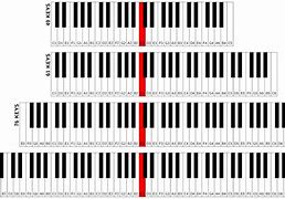 Image result for Notes for All of Me On Piano Letter Beginner