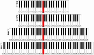 Image result for Blank Piano Keyboard Worksheet