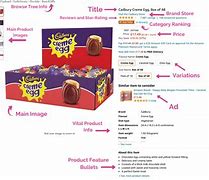 Image result for What Is a Product Detail Page