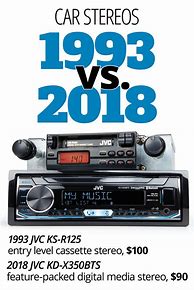 Image result for JVC Car Stereo Max Vol