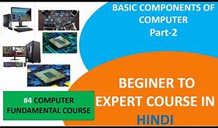 Image result for Different Components of Computer