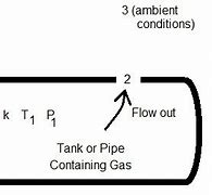 Image result for What Is Gas Pipe Holes