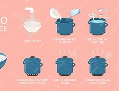 Image result for Industrial Canteen Kitchen Rice Cooker