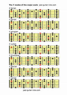 The 7 Modes Of The Major Scale Guitar Lessons Learn