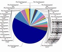 Image result for Pie-Chart Labels