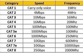 Image result for UTP Cat 1