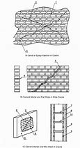 Image result for Seismic Invisibility Cloak