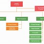 Image result for Corporate Structure Chart