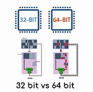 Image result for 32 or 64-Bit System