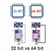 Image result for Sistem Operasi 32-Bit Vc 64-Bit