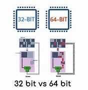 Image result for 64 vs 32-Bit