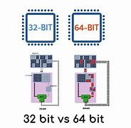 Image result for 32 bit vs 64 bit os