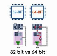 Image result for Real Image 64-Bit 32-Bit 8-Bit