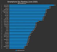 Image result for Samsung vs Apple Graph