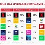 Image result for Netflix Online Subscription