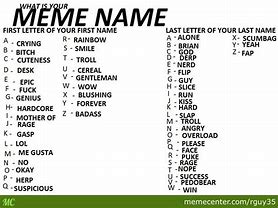 Image result for Memes About Names