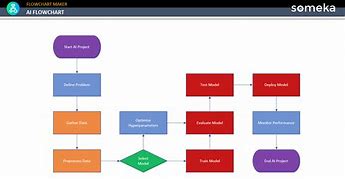 Image result for Ai Flow Chart